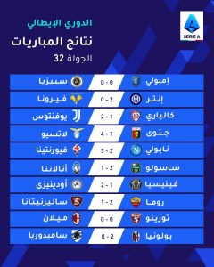مـيلان يتعثر