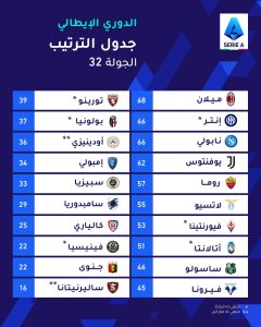 مـيلان يتصدر