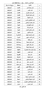 أندية دوري المرتبط مواليد 2004