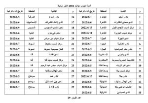 أندية دوري مواليد 2004 الغير مرتبط