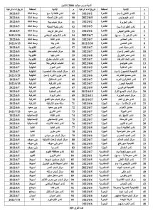 جدول أندية الدرجة الأولى