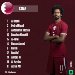 تشكيلة قطر امام الإكوادور