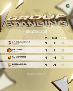 مجموعة الزمالك